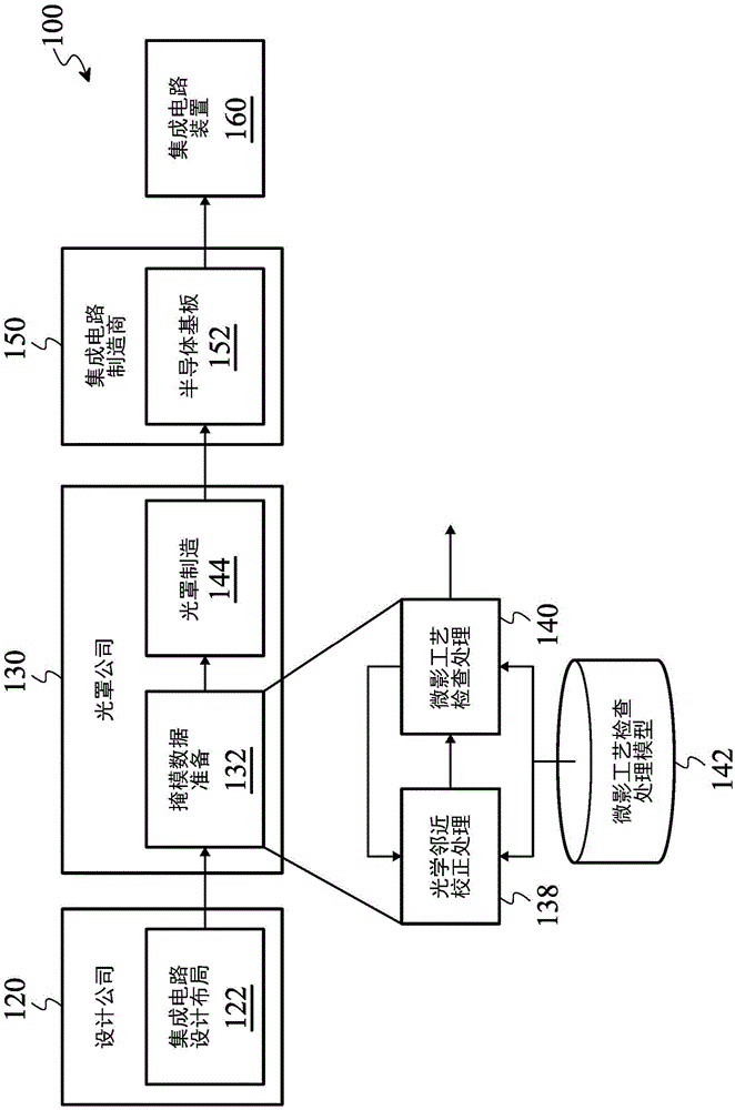 Method of Lithography Process with Inserting Scattering Bars