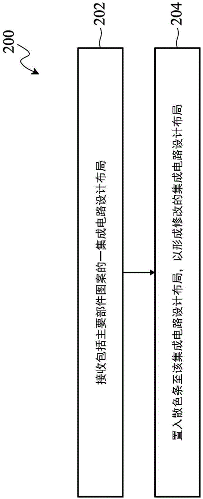 Method of Lithography Process with Inserting Scattering Bars