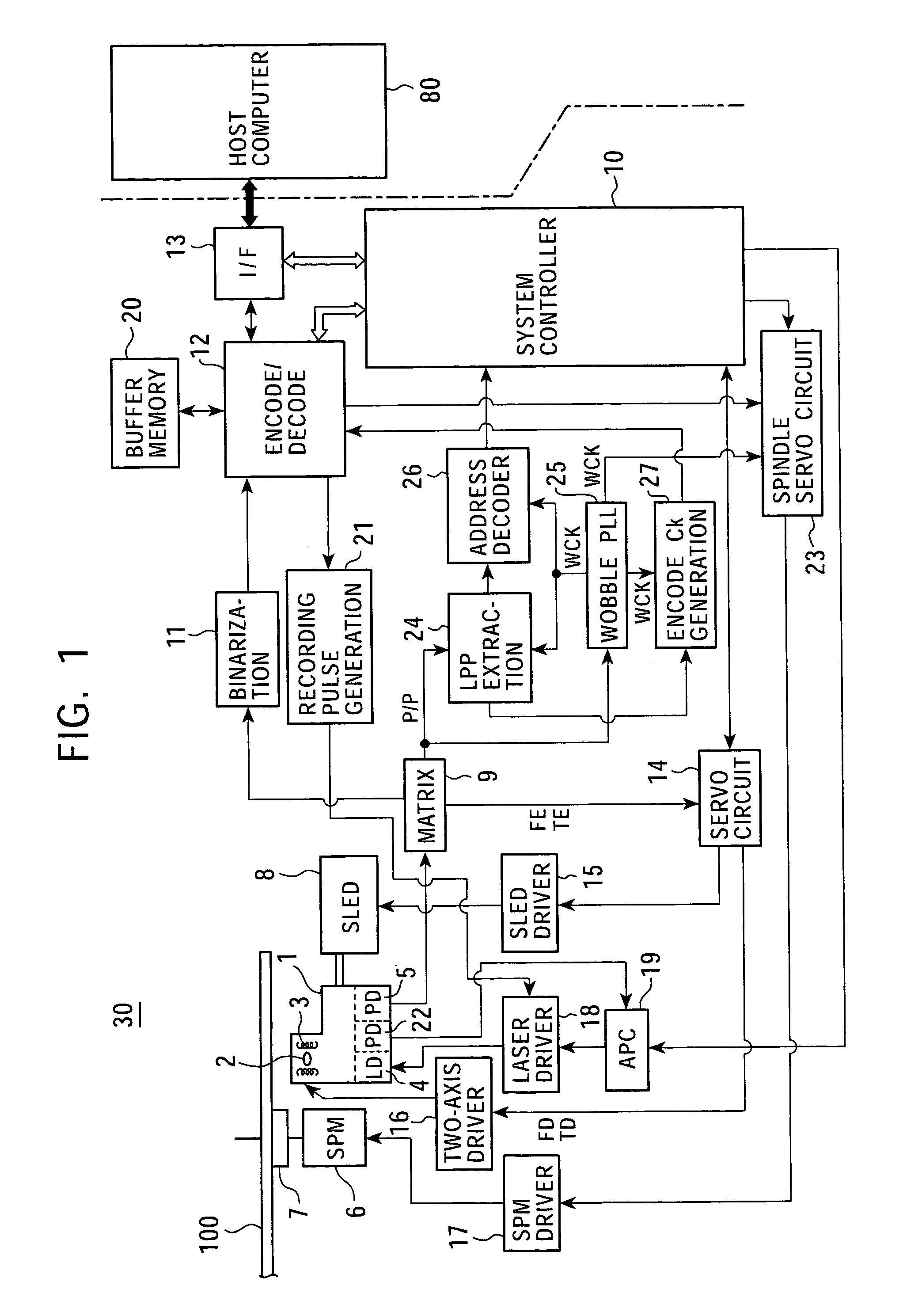 Disk drive device and address detection method with binarized push-pull signal