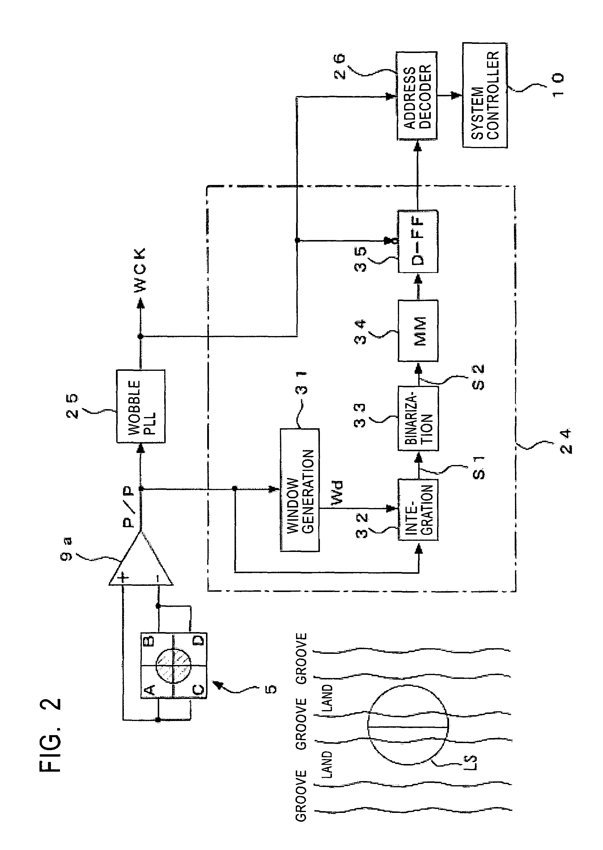 Disk drive device and address detection method with binarized push-pull signal