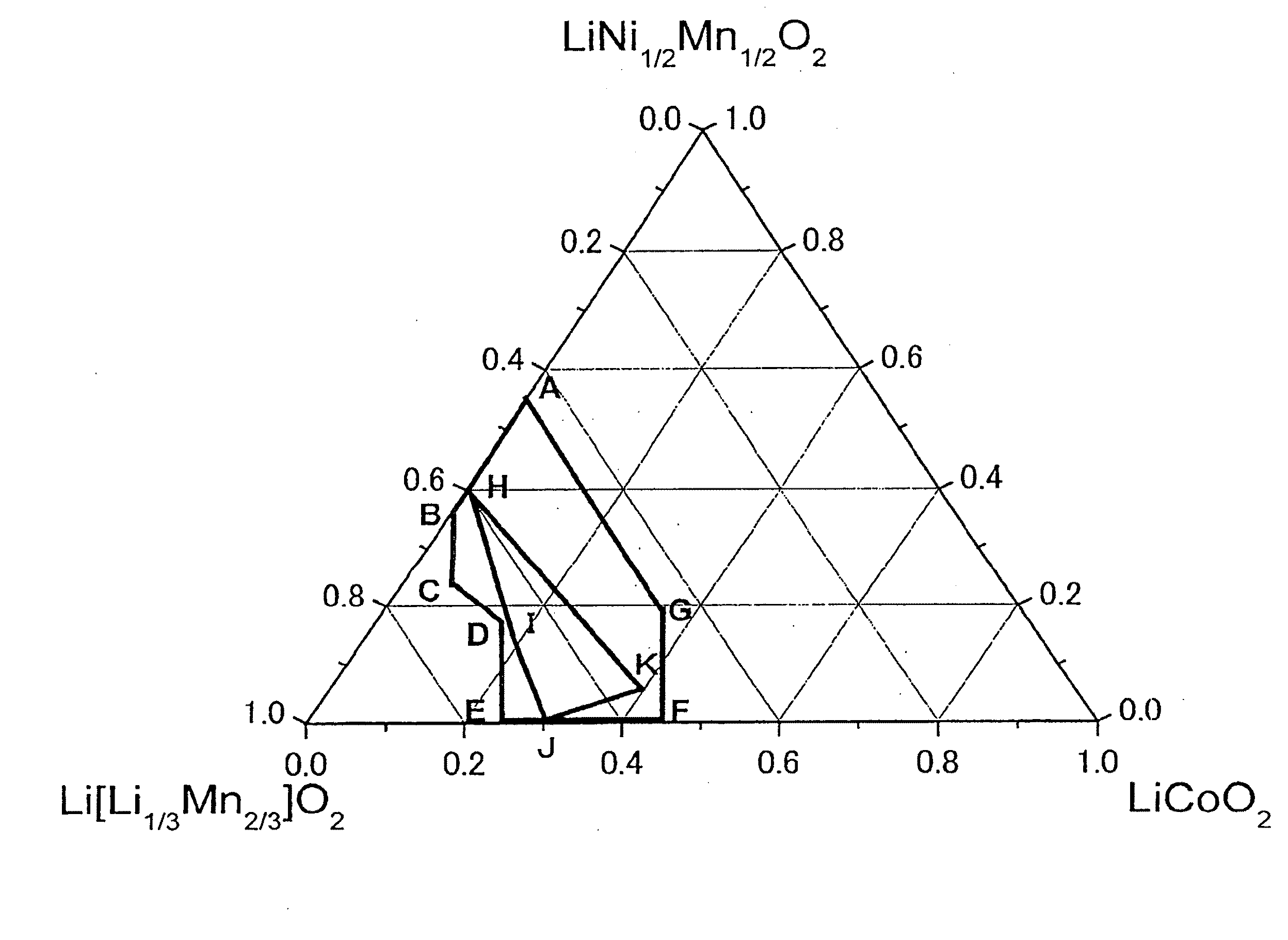 Process for producing lithium secondary battery