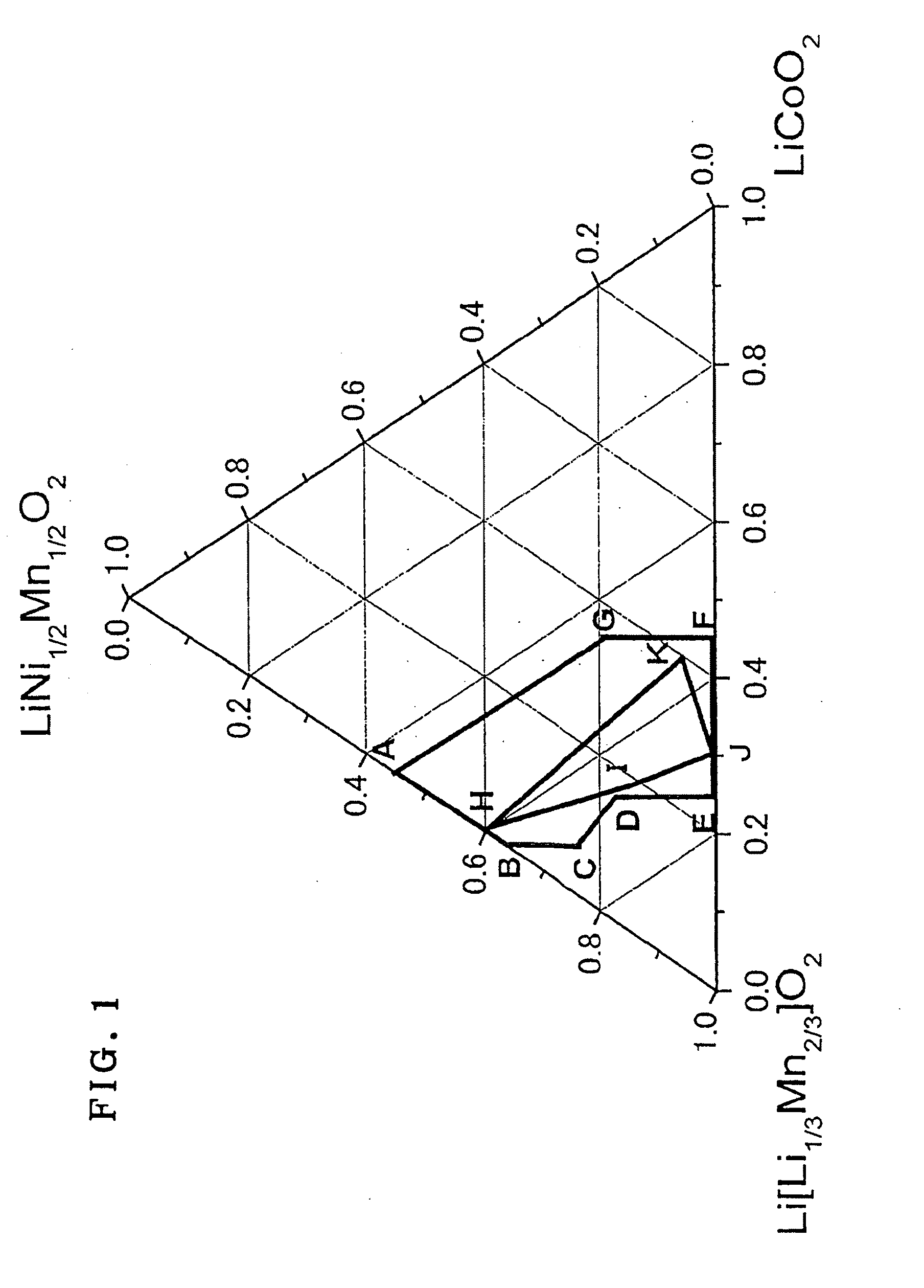 Process for producing lithium secondary battery