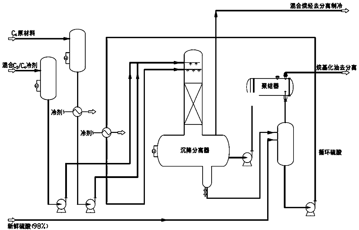 Alkylation Process Using Microchannel Reactor