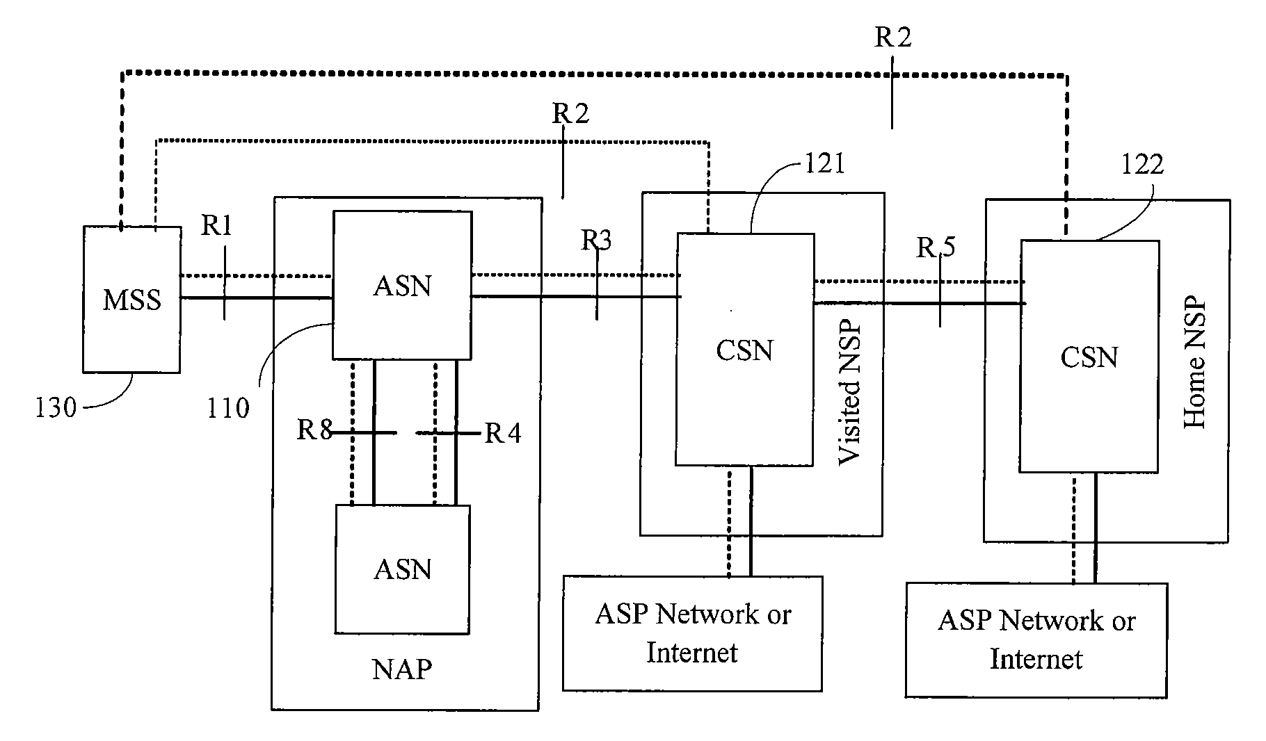 Method and subscriber device for implementing nsp selection