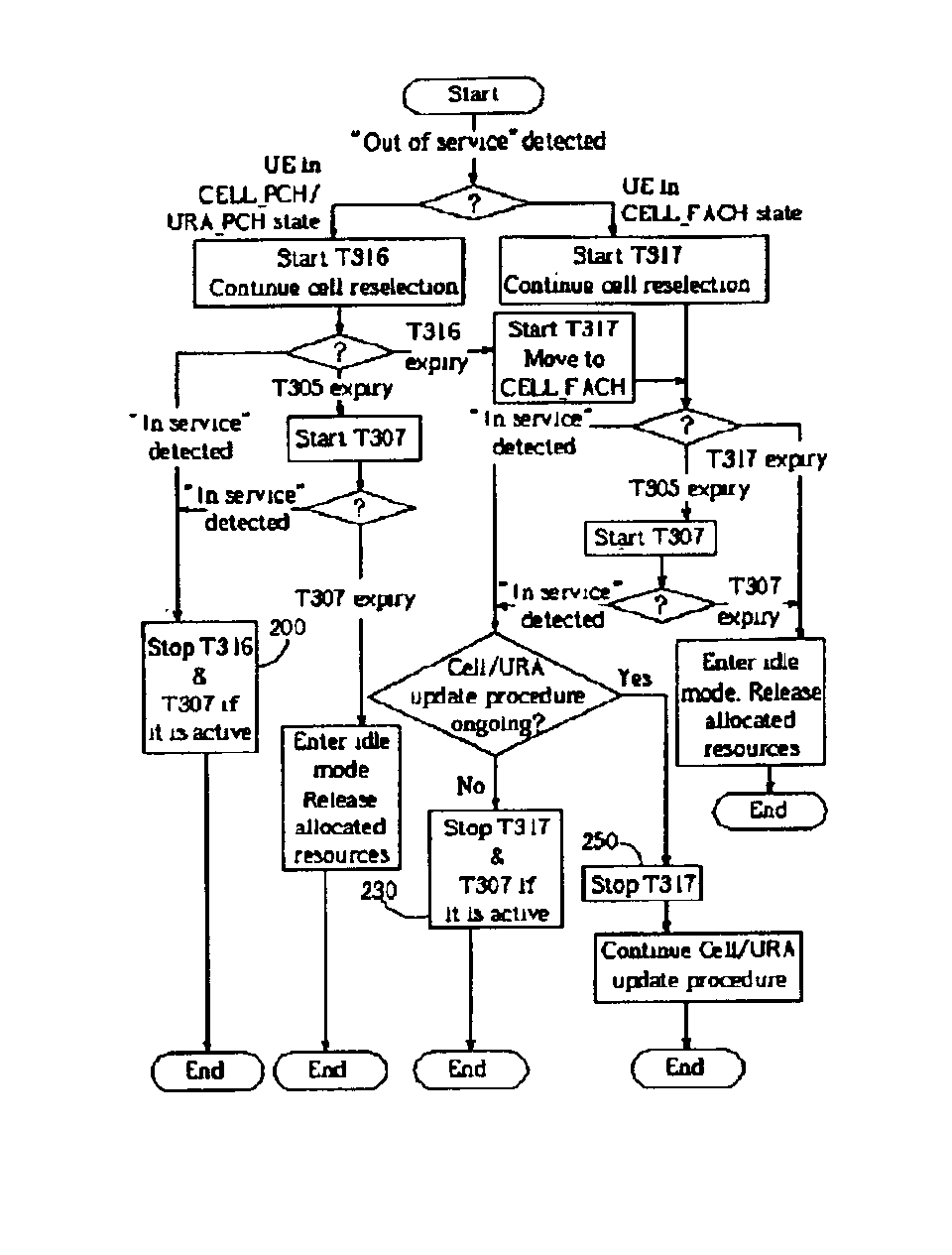 Handling of a wireless device re-entering a service area
