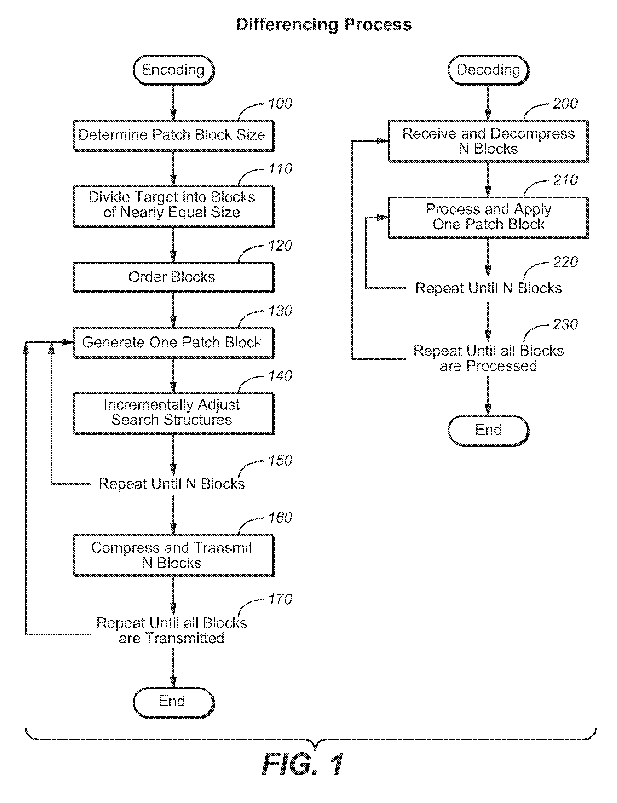 Block-based differencing algorithm