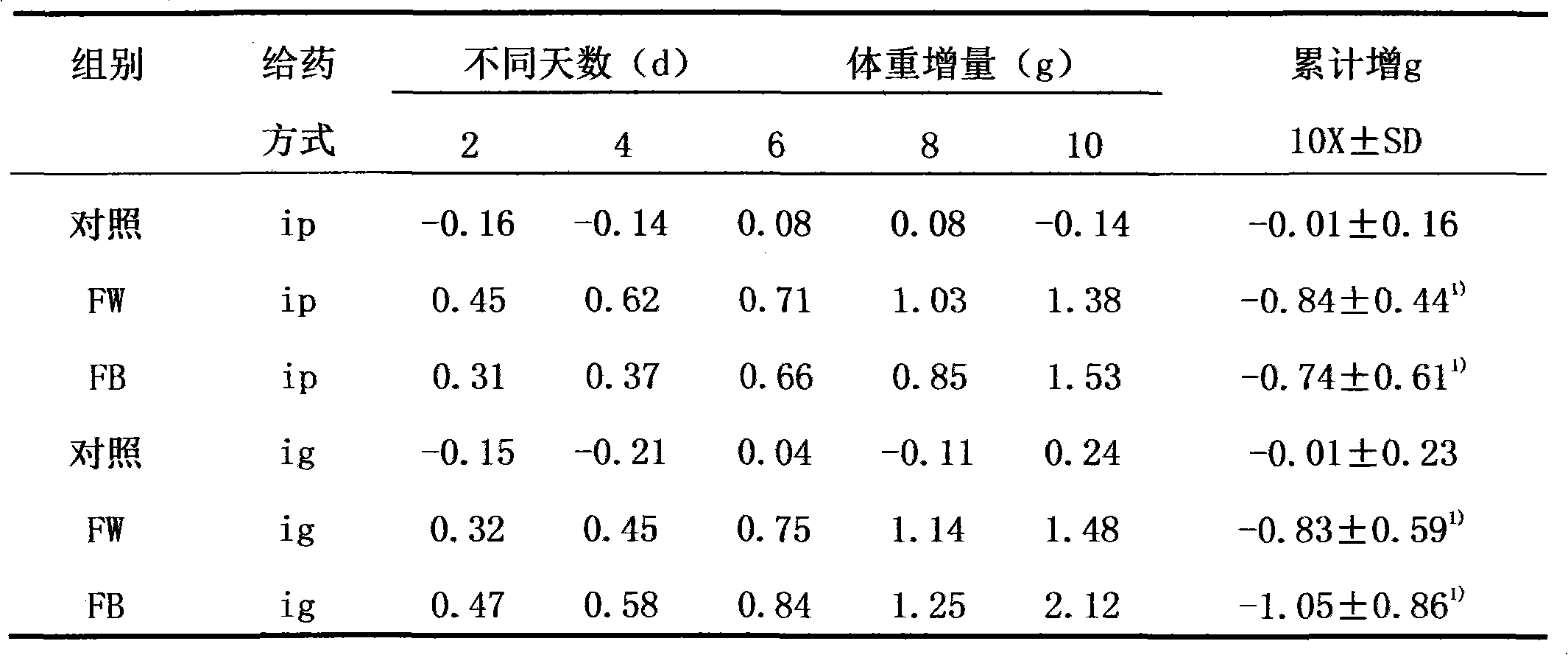 Proteoglycan protein tablet and preparation method thereof