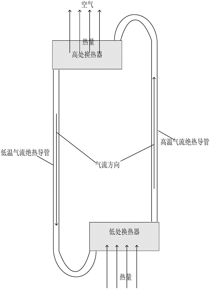 Atmospheric temperature difference circulation airflow generating device