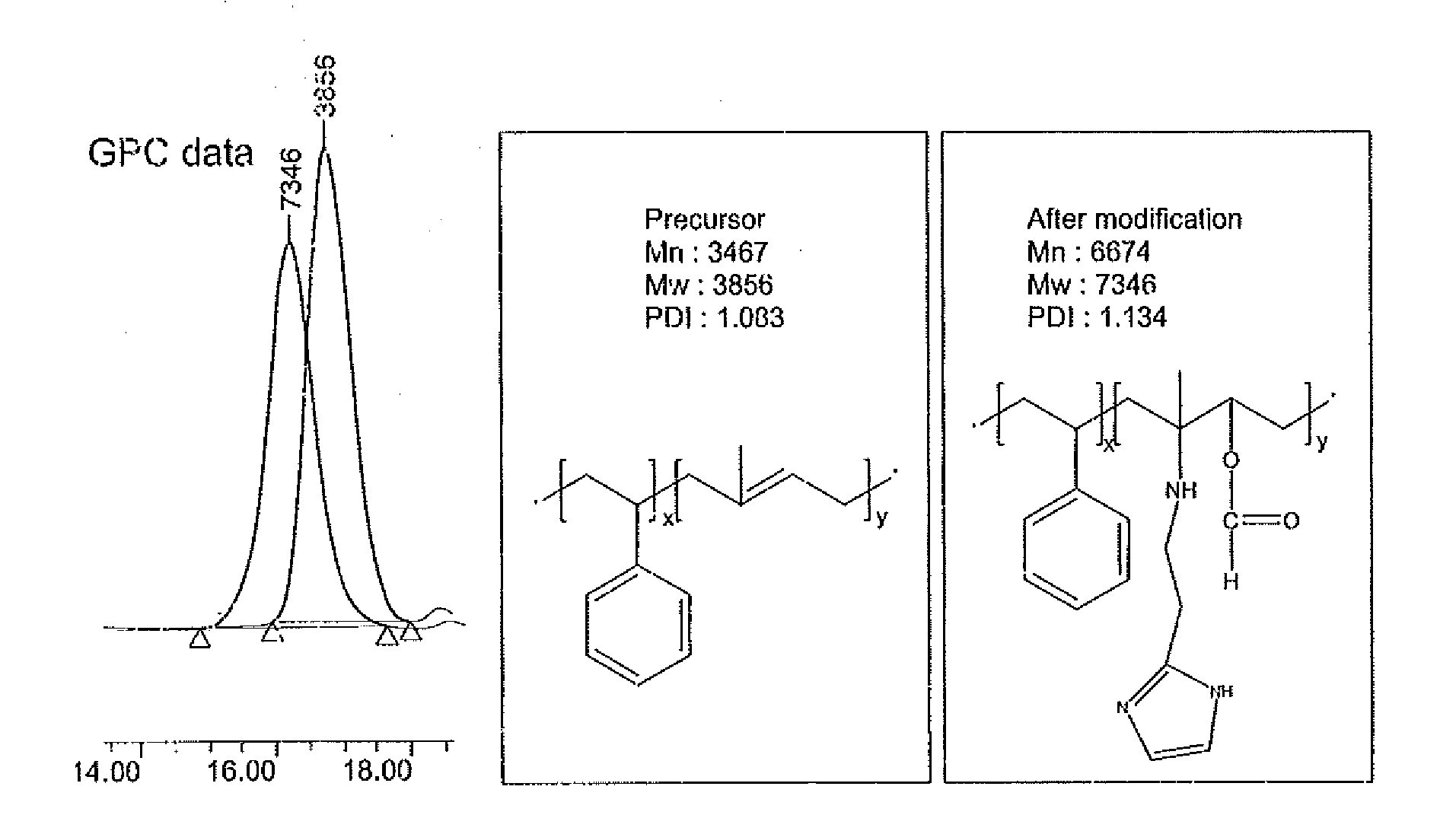 Polymer electrolyte membrane chemically bonded with ionic liquid and fuel cell using the same