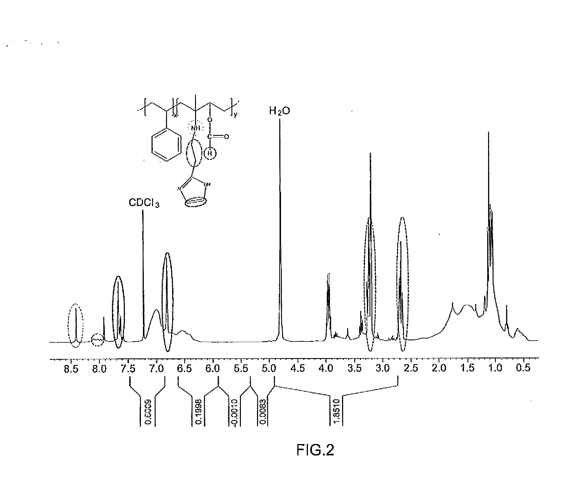 Polymer electrolyte membrane chemically bonded with ionic liquid and fuel cell using the same