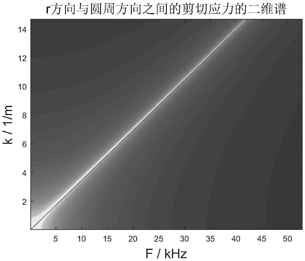 Method for carrying out shallow exploration by using SH wave excited by axisymmetric probe on ground