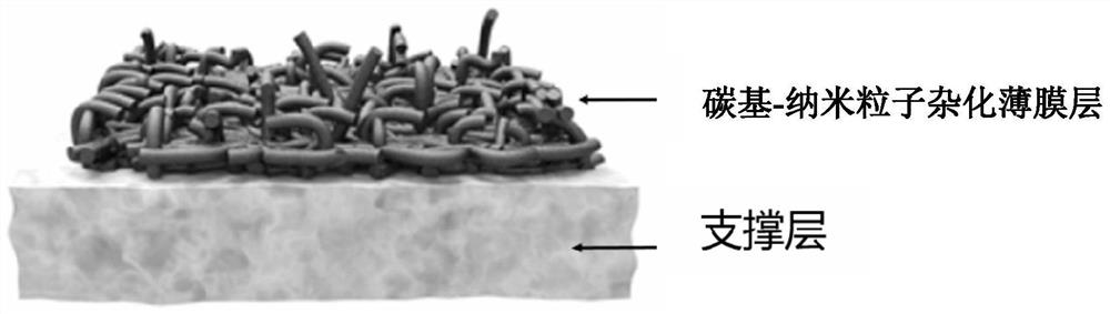 A kind of seawater desalination micro-nano membrane material, its preparation method and application