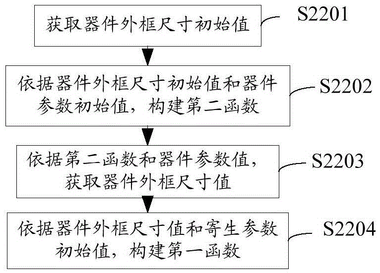 A device parameter optimization method for an integrated circuit