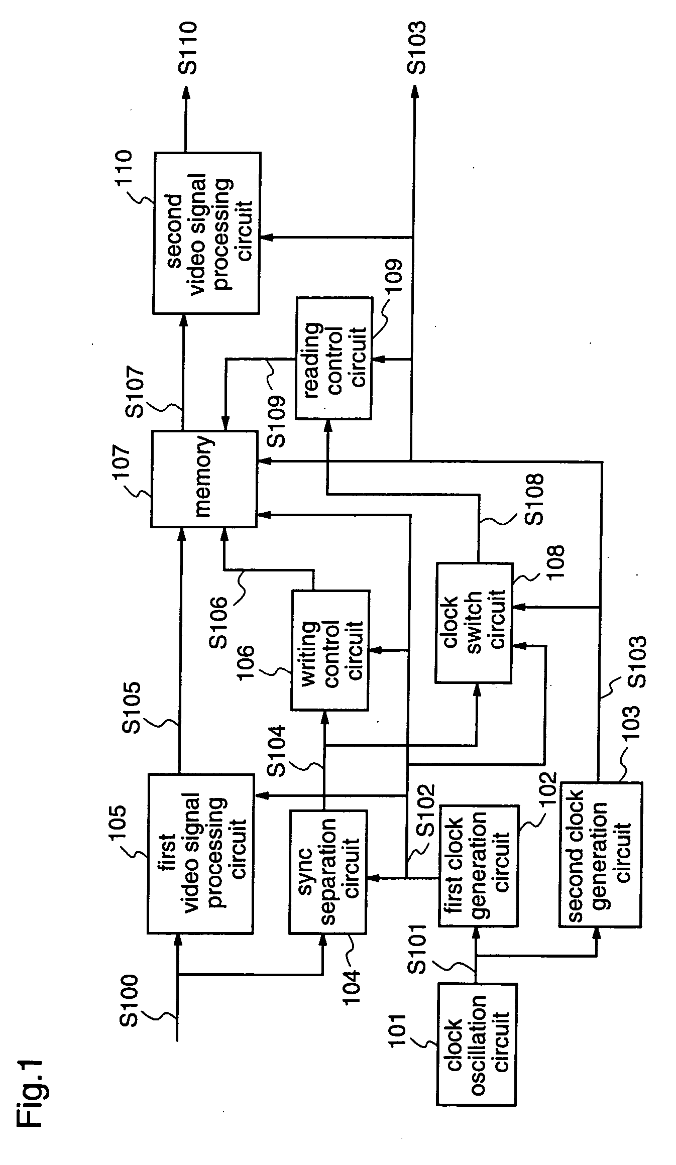 Video signal processing apparatus