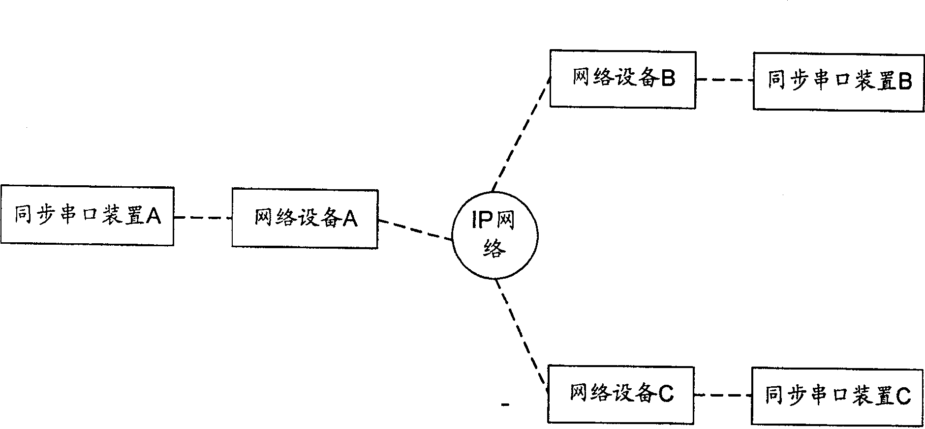 Method for synchronous frame transmitting on IP network and network apparatus for transmission