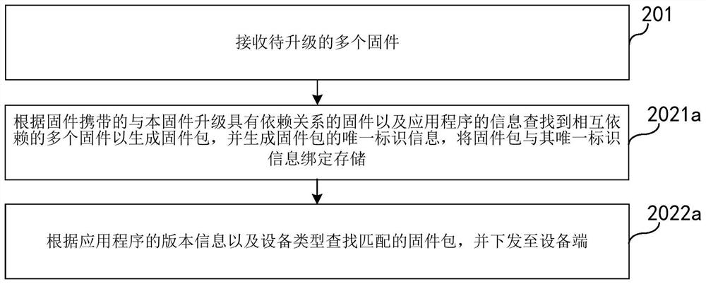 Multi-firmware OTA upgrading method and device, server side and storage medium