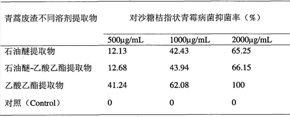Application of artemisia apiacea extract