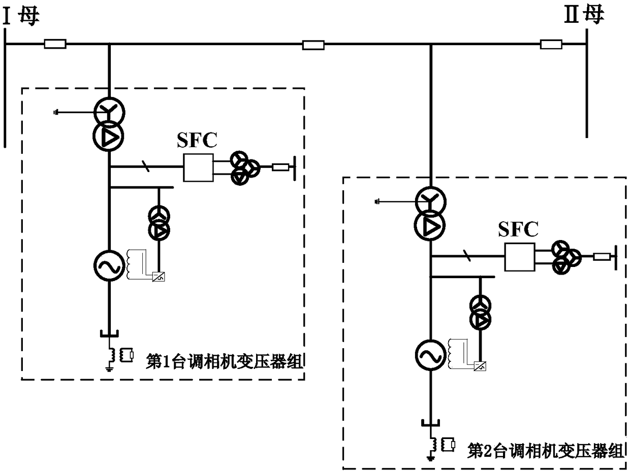 Adjustment method for open-phase operation of phase modifier-transformer bank