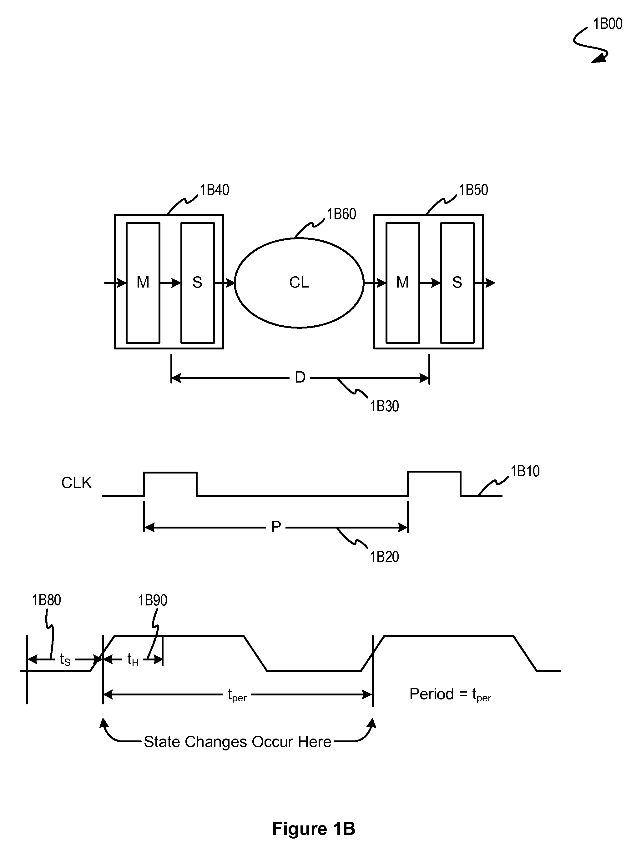 Variability-Aware Scheme for High-Performance Asynchronous Circuit Voltage Reglulation