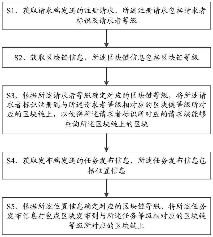 Space crowdsourcing method based on block chain and deep reinforcement learning and terminal