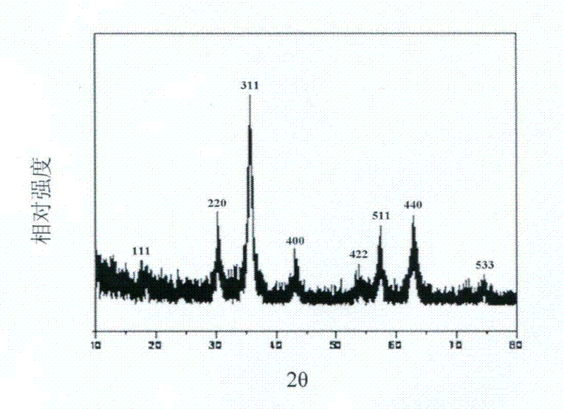 Beta-cyclodextrin functionalized Fe3O4 magnetic nanometer adsorbent and use thereof