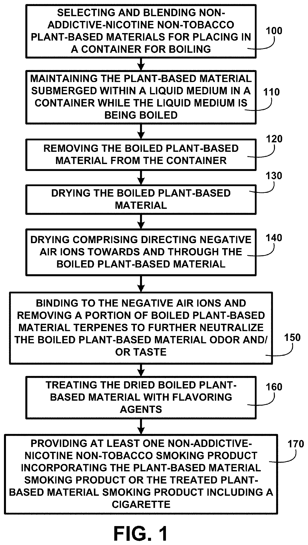 Processing plant-based material for use in smoking products