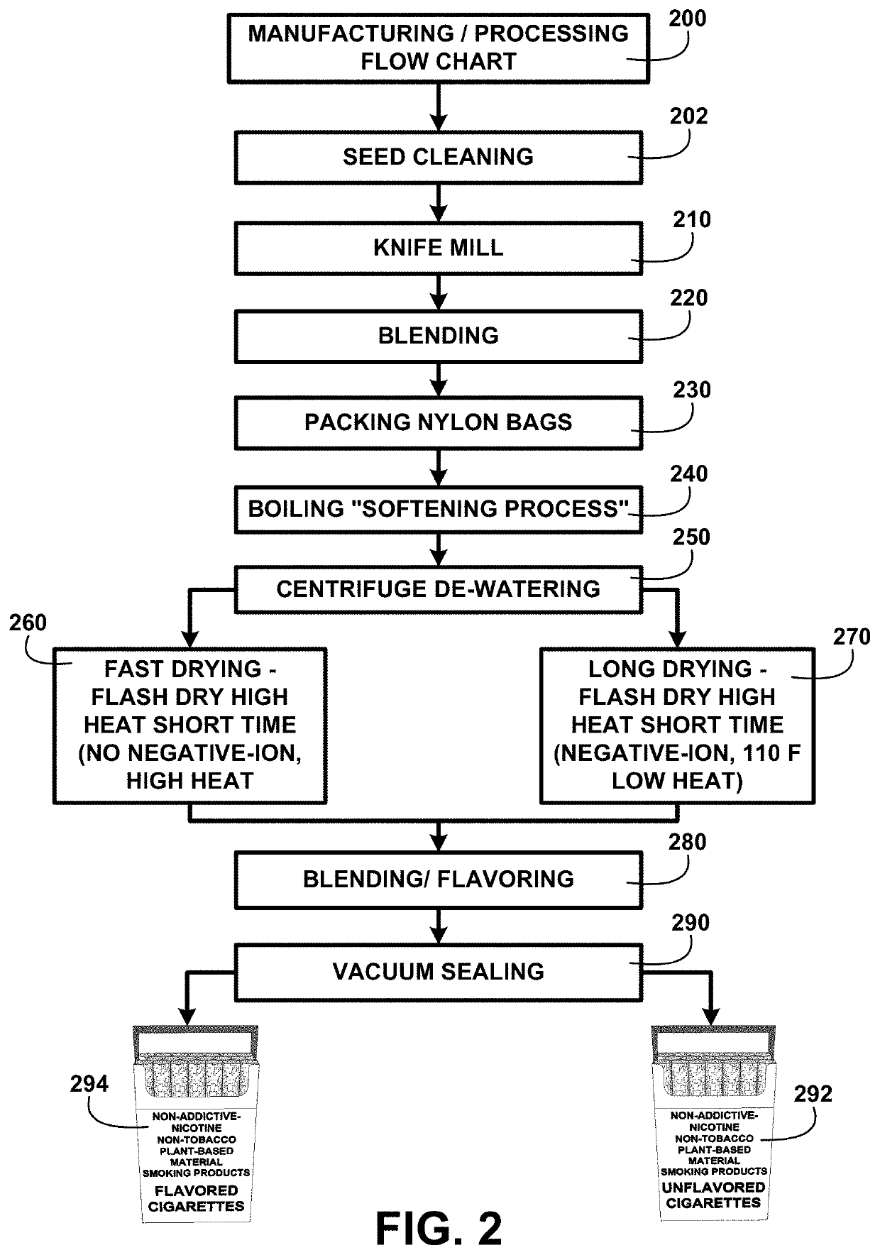 Processing plant-based material for use in smoking products