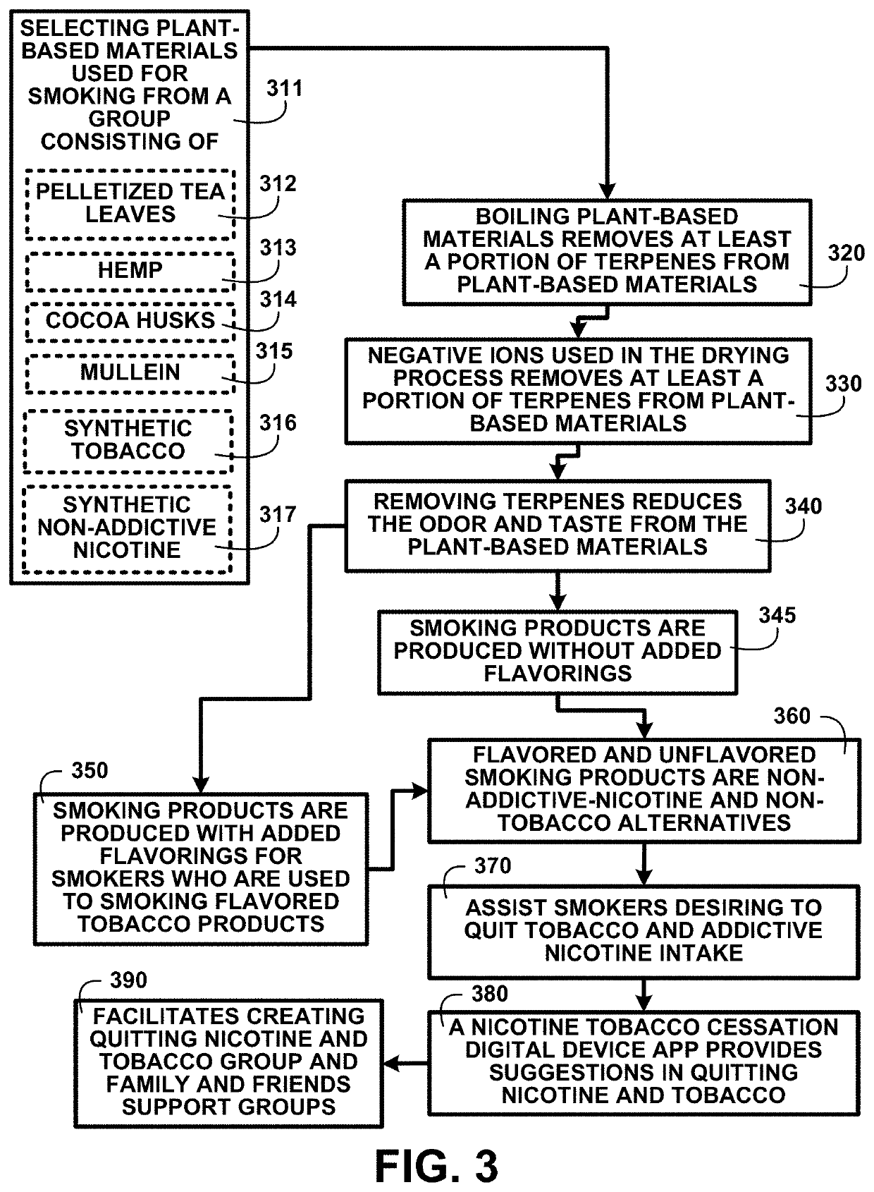 Processing plant-based material for use in smoking products