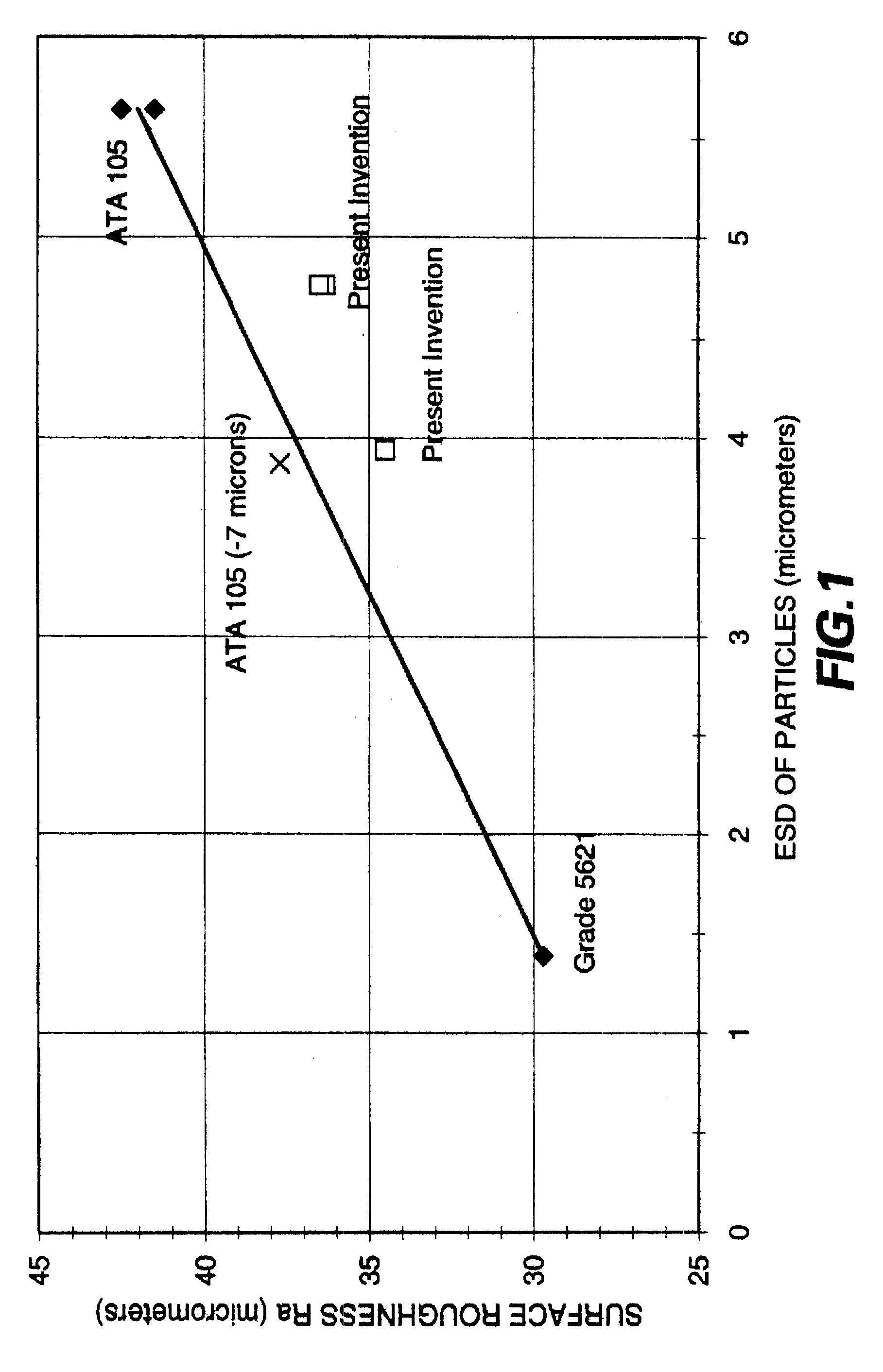 Compositions and methods for producing coatings with improved surface smoothness and articles having such coatings