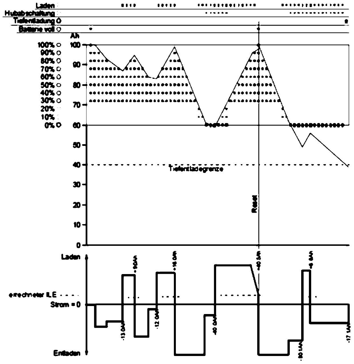 Multifunctional capacity counter