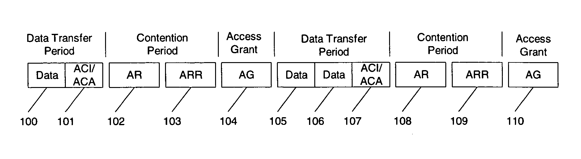 System and method for requesting and granting access to a network channel