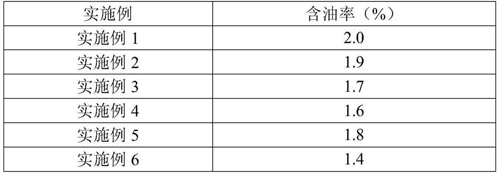 Leaching agent for oily drilling cuttings and oily drilling waste and method of use thereof