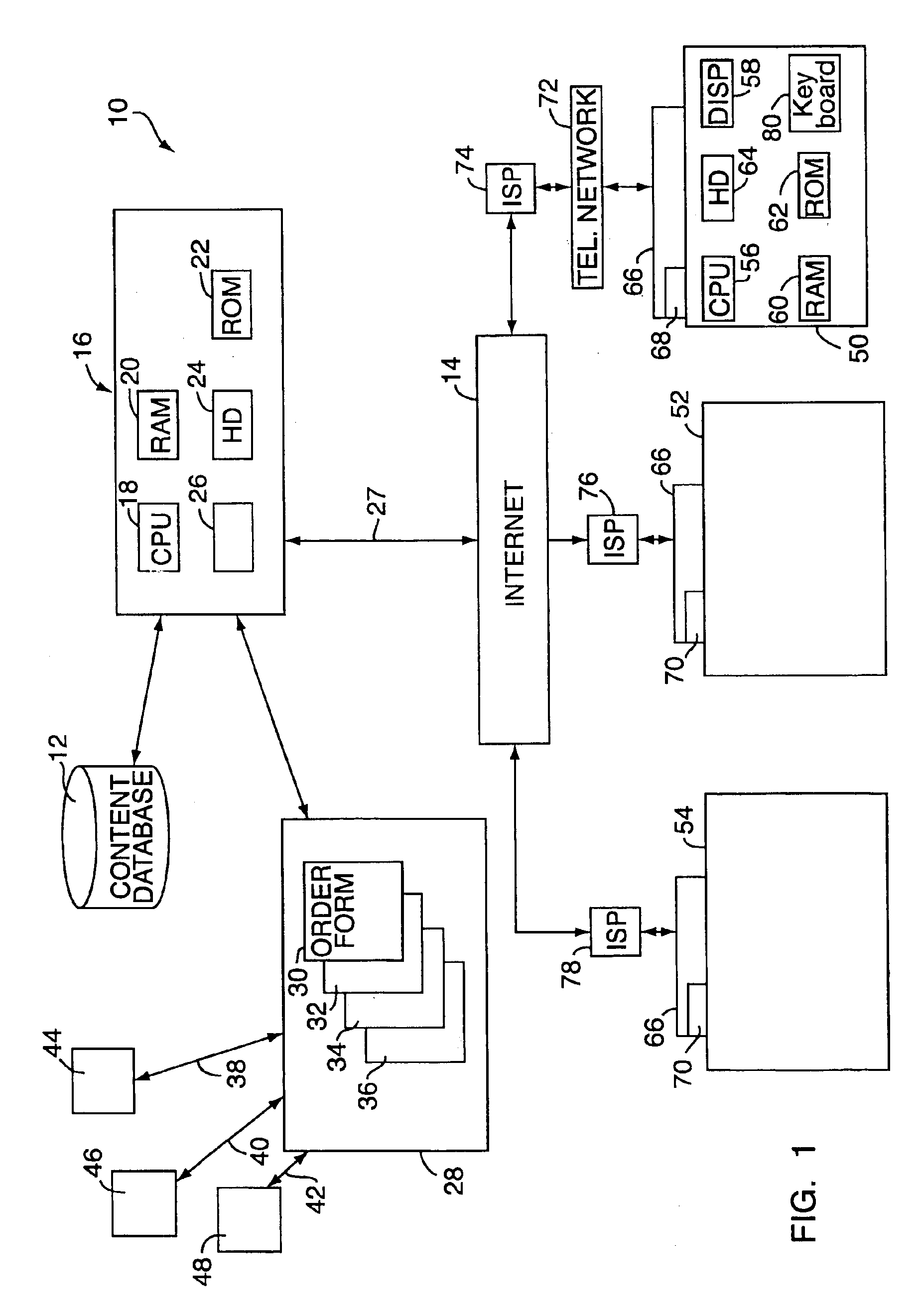 Internet procurement method