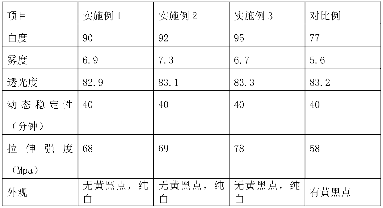 Method for producing PVC resin and obtained resin