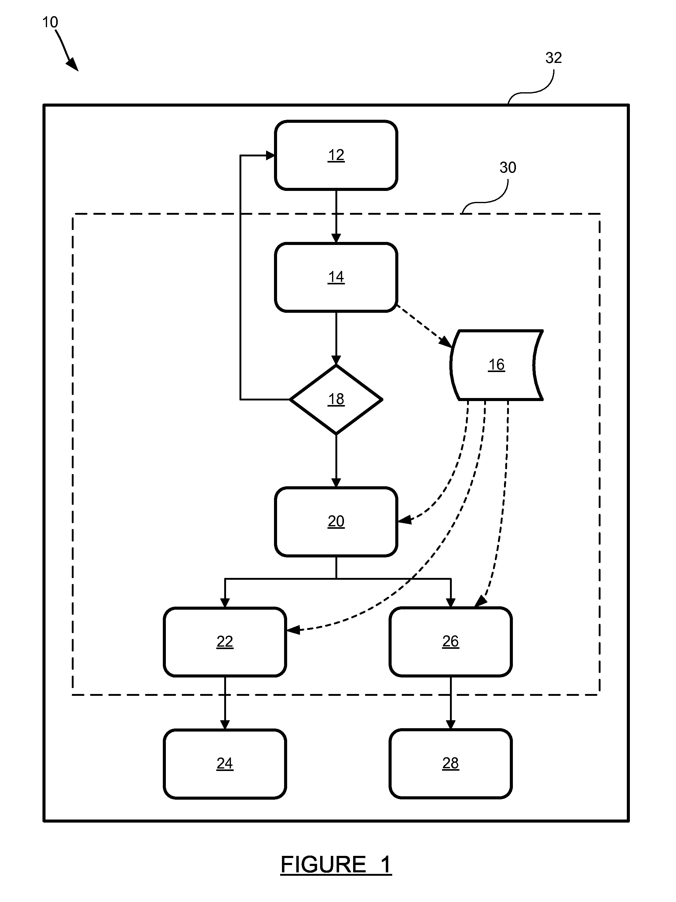 Recovering from stack corruption faults in embedded software systems