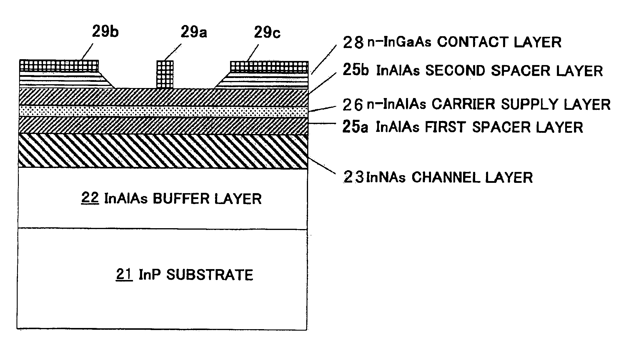 Gallium indium nitride arsenide based epitaxial wafer, a hetero field effect transistor using the wafer, and a method of fabricating the hetero field effect transistor