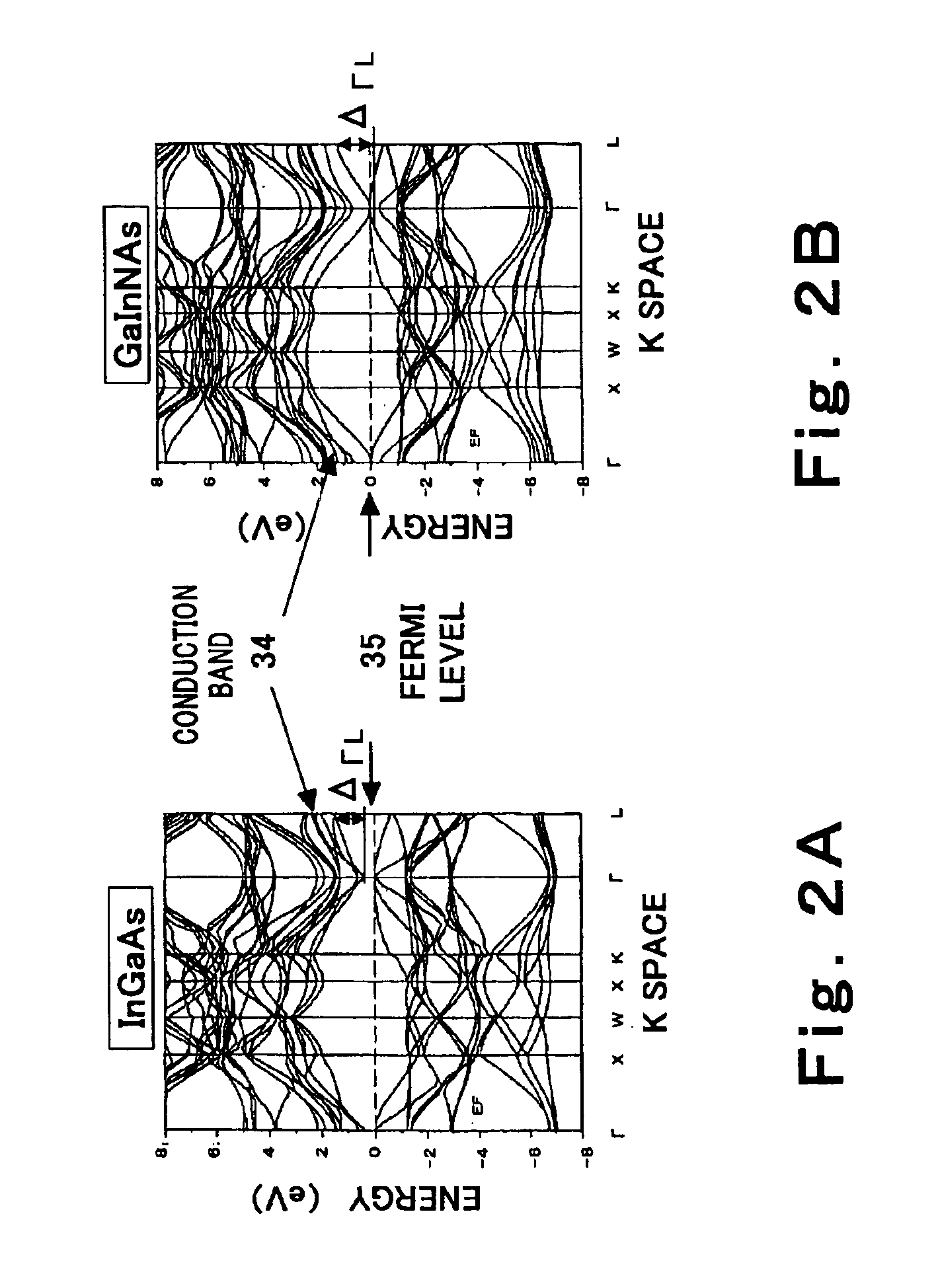 Gallium indium nitride arsenide based epitaxial wafer, a hetero field effect transistor using the wafer, and a method of fabricating the hetero field effect transistor