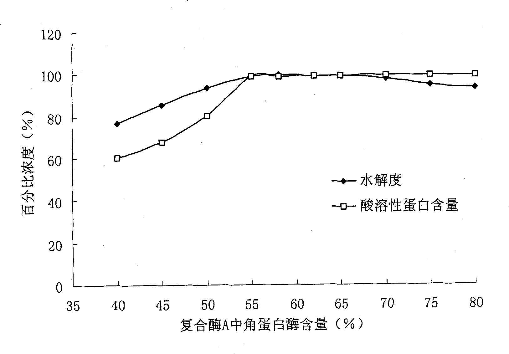 Collagen polypeptide, preparation method and application thereof