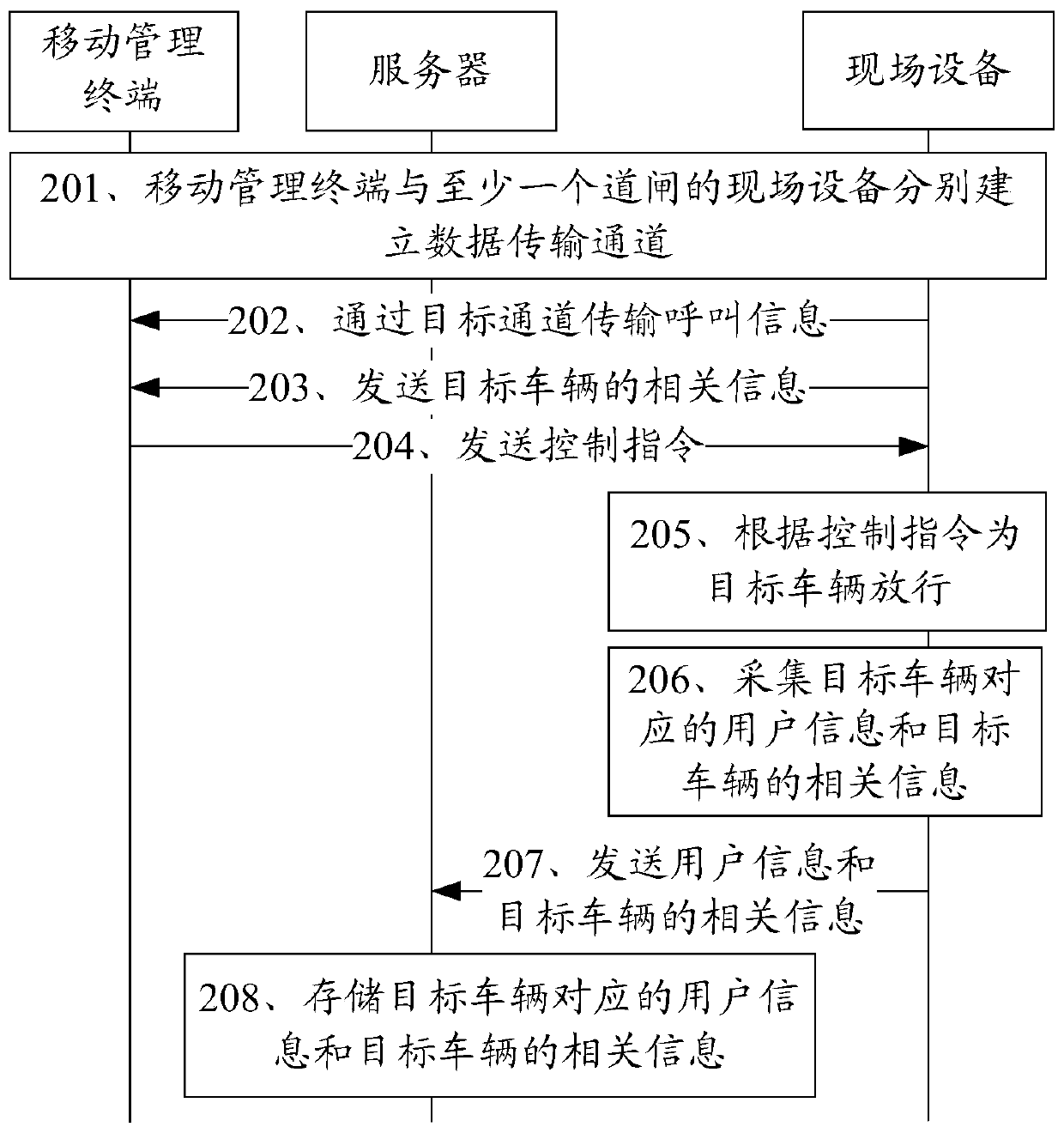Data transmission method, device and system thereof