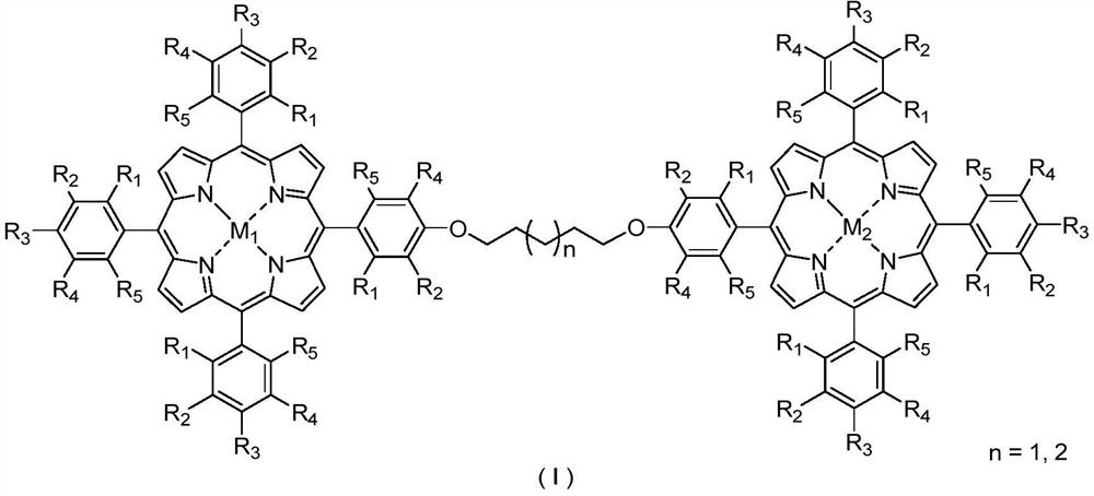 Bimetallic center metalloporphyrin as well as preparation method and application thereof