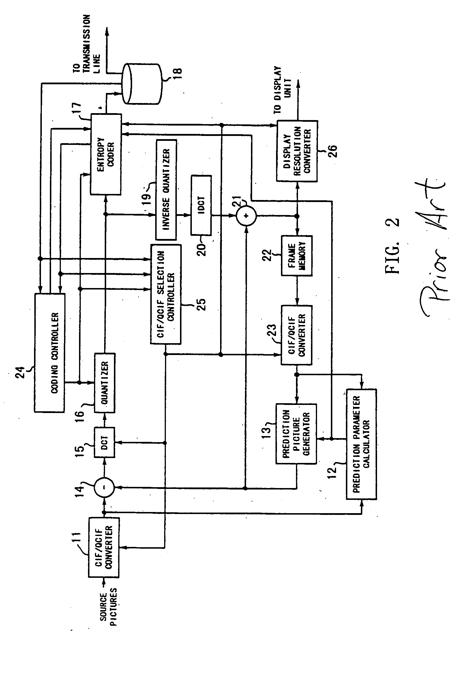 System and method for the dynamic resolution change for video encoding