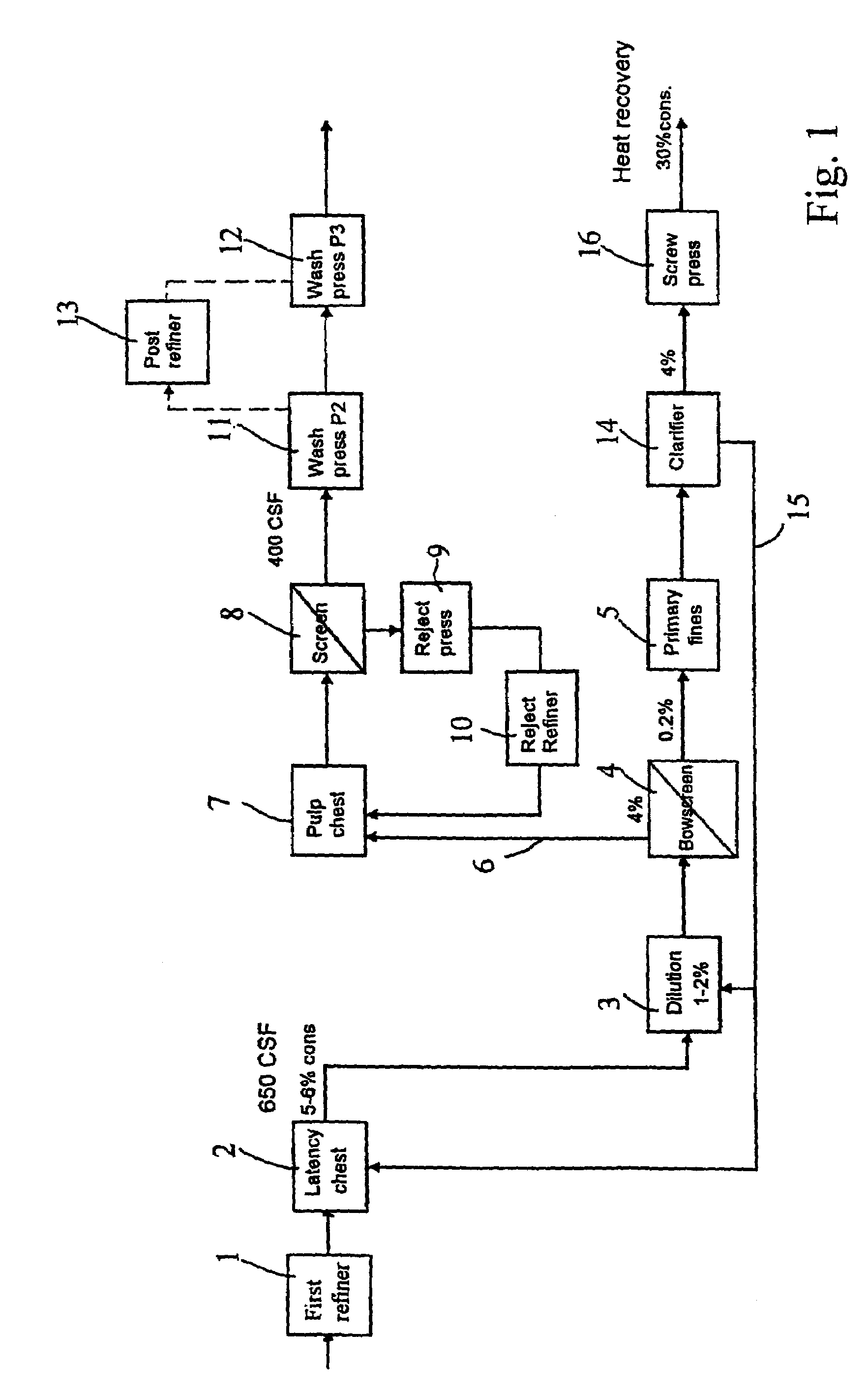 Method in connection with the production of mechanical pulp