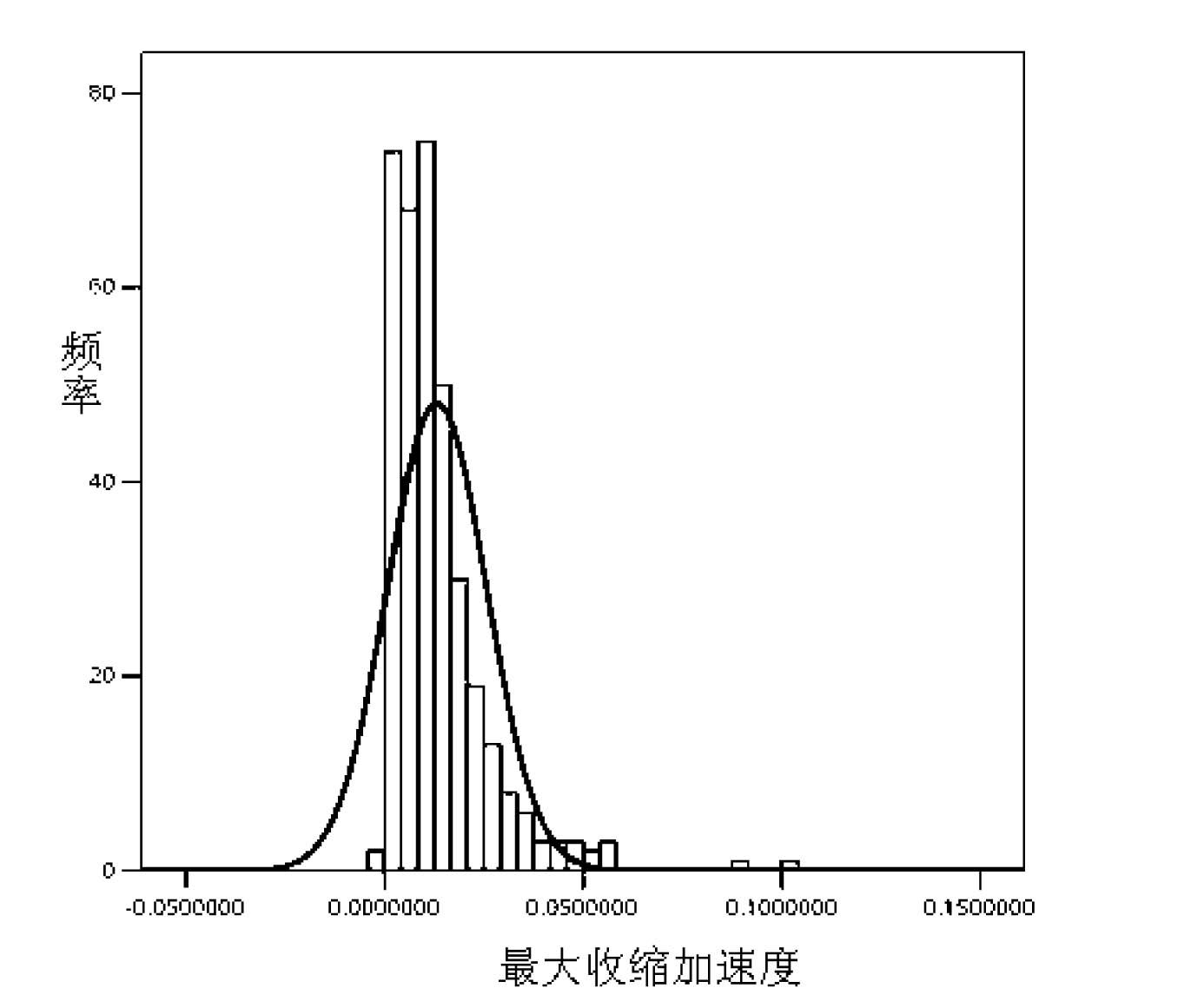 Urodynamic detection analysis method