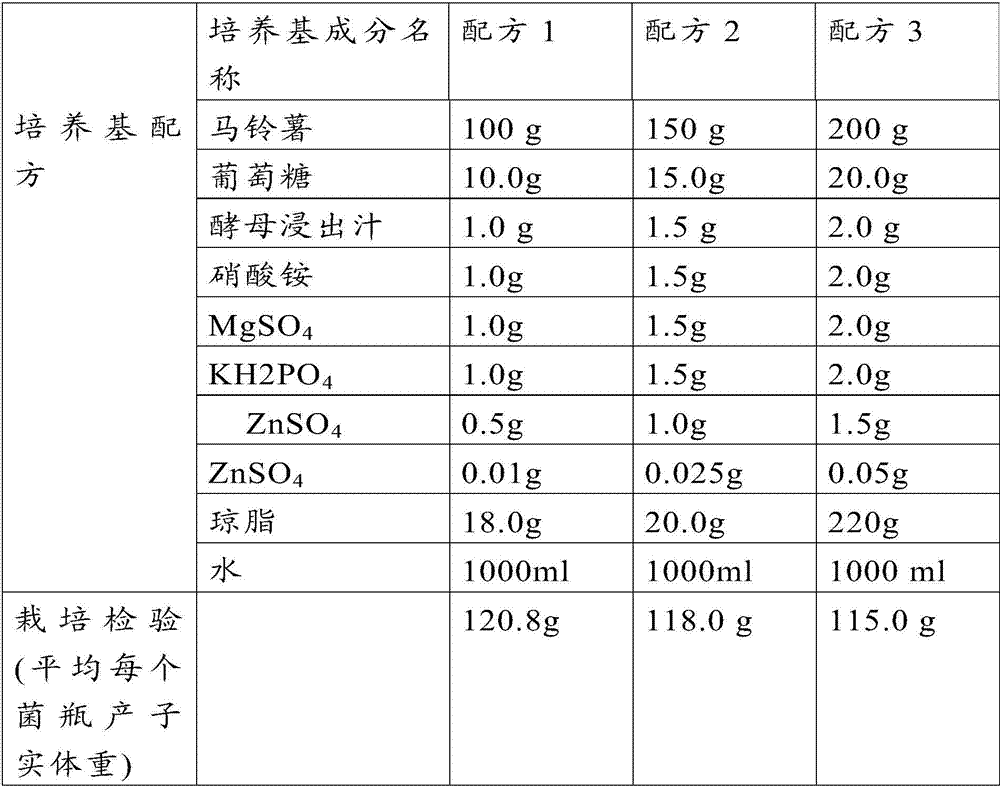 A kind of cryopreservation method of black boletus parent species