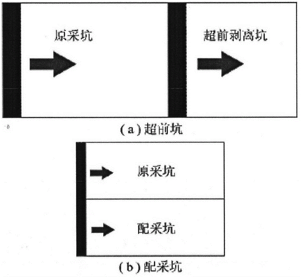 Open-pit coal mine double-pit dynamic stripping ratio adjusting method
