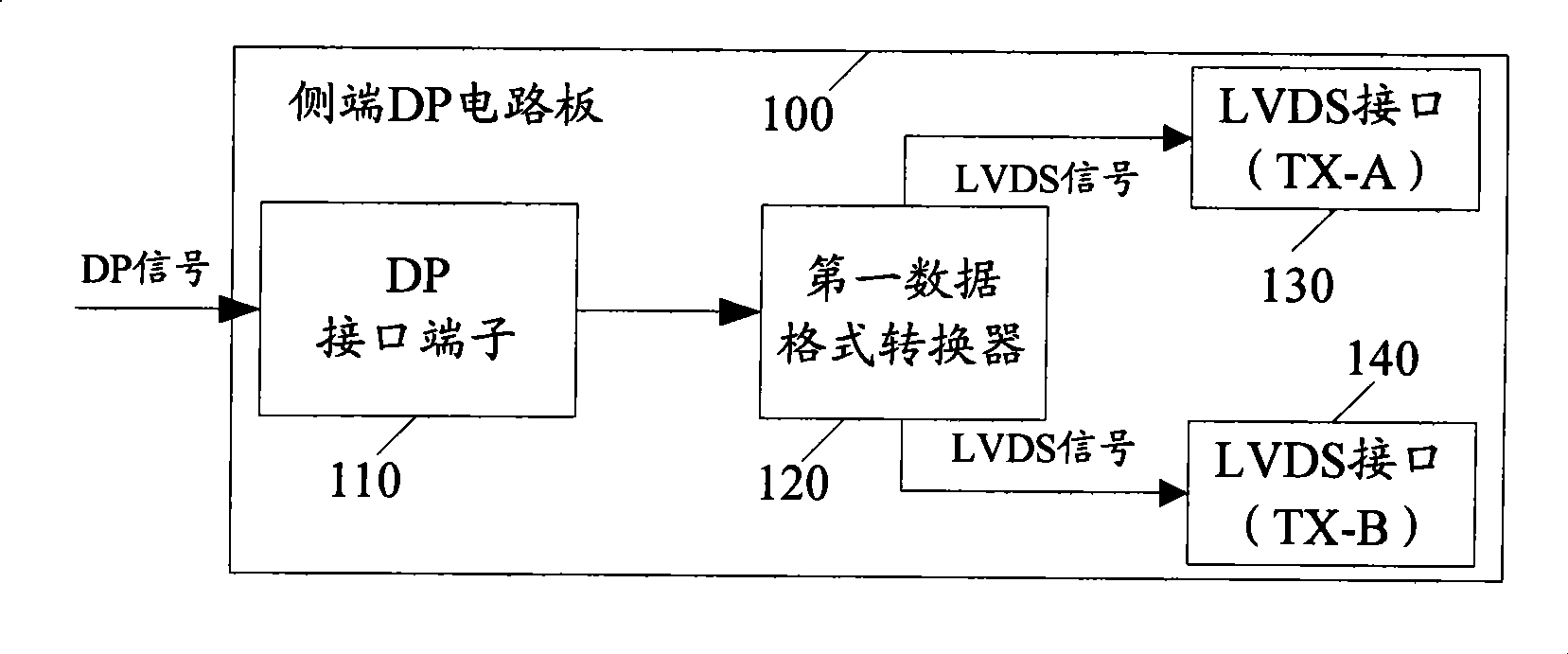 Implementing method for function of DP interface and television set