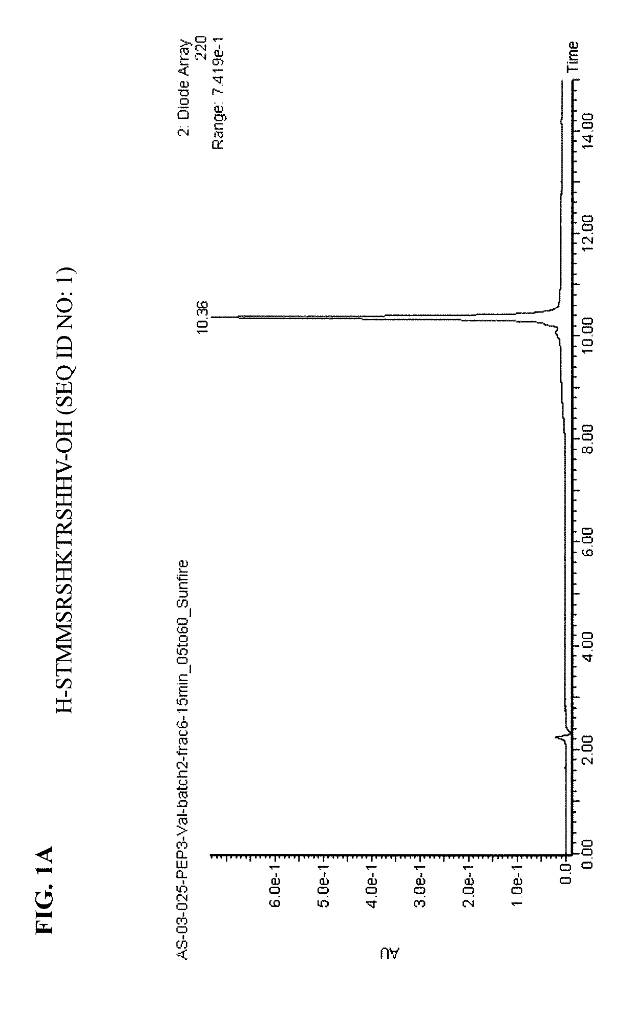 Compositions and methods for cartilage defect repair using a RHAMM-mimetic peptide