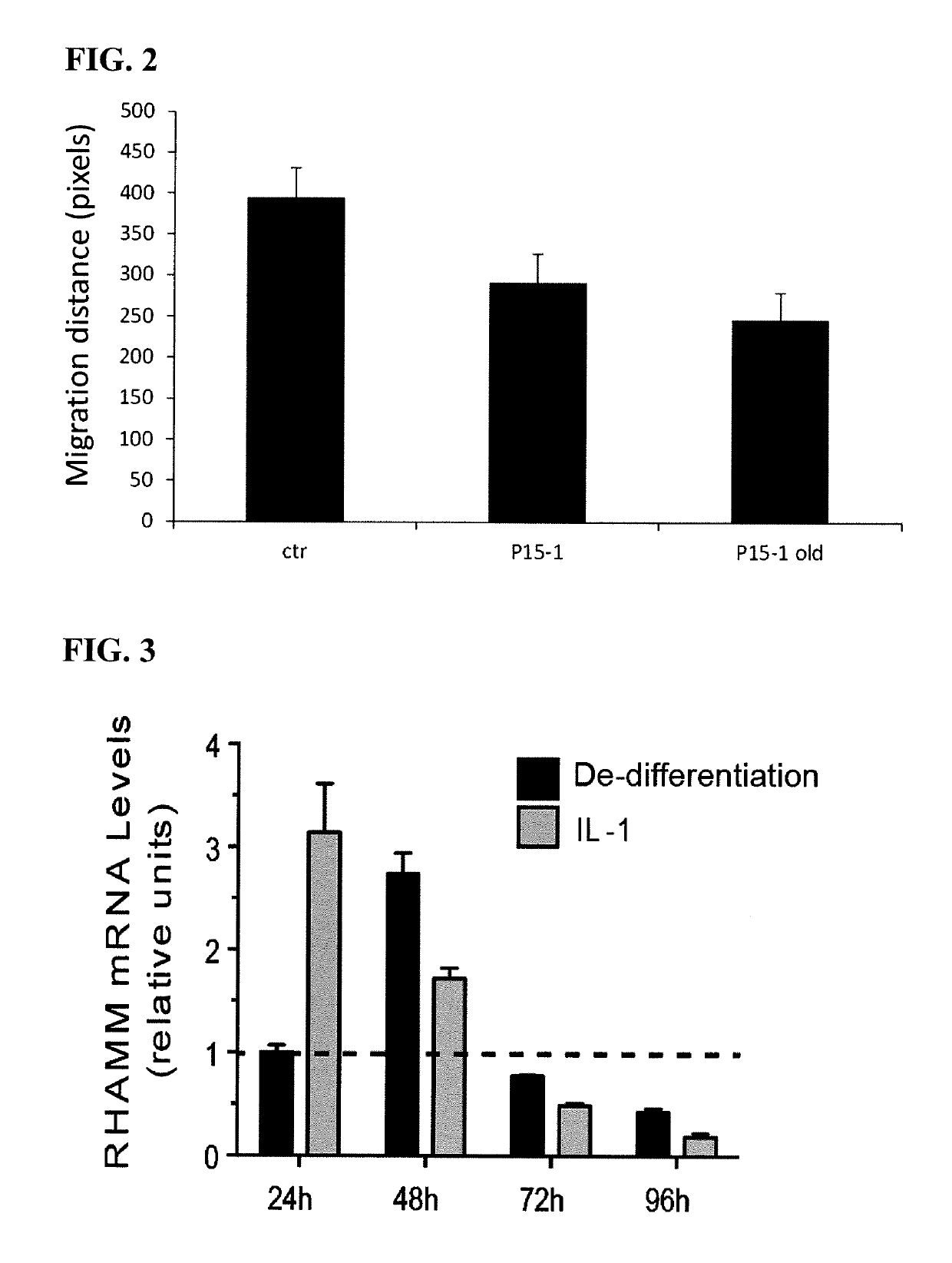 Compositions and methods for cartilage defect repair using a RHAMM-mimetic peptide