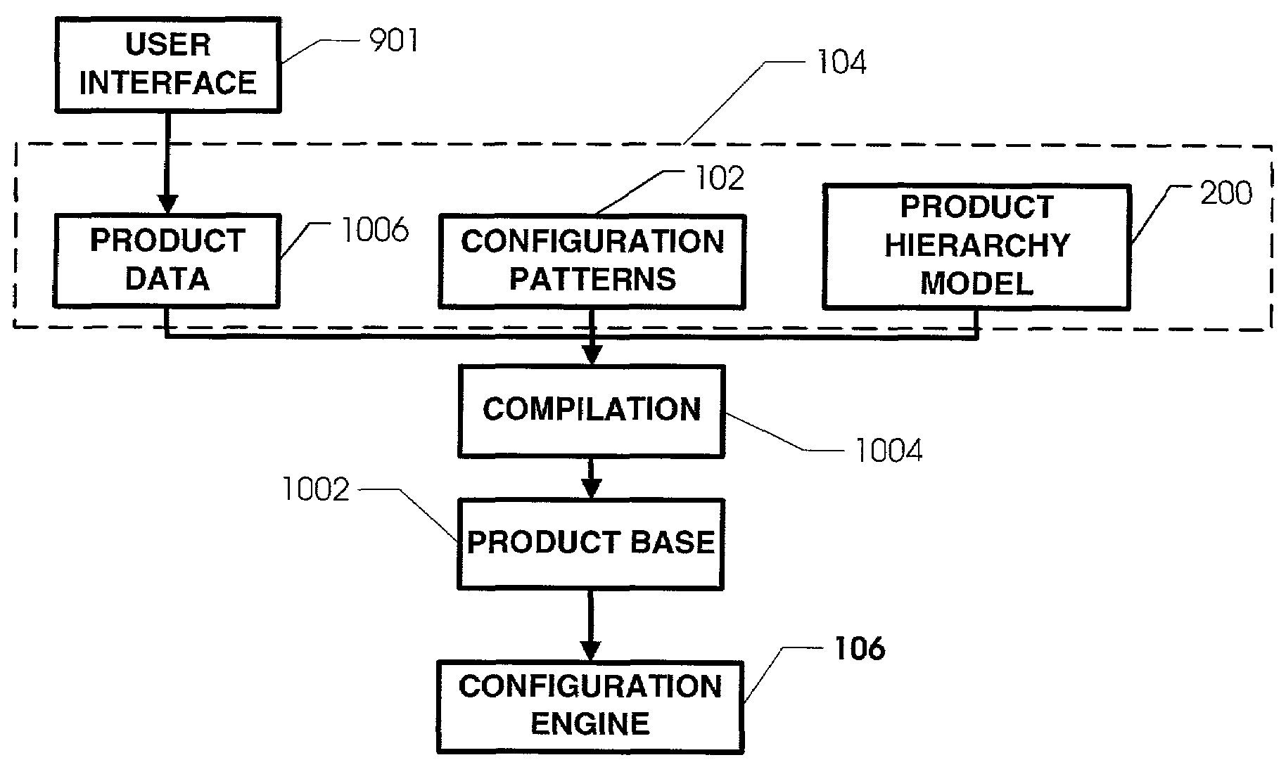 Product configuration using configuration patterns