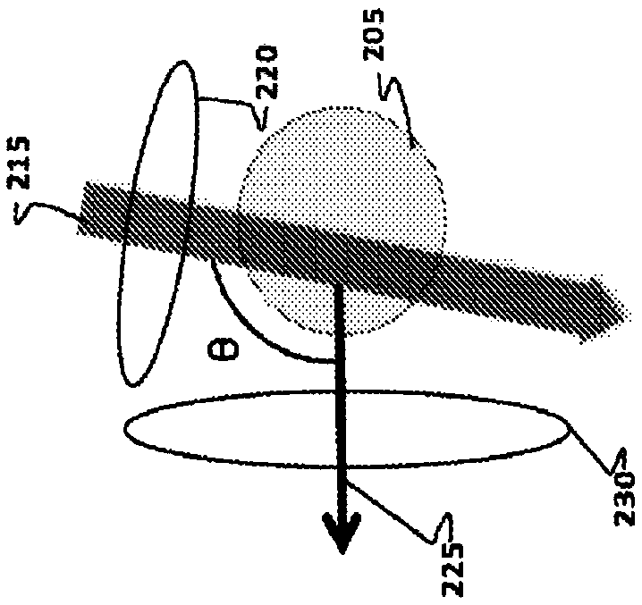 Optimized volumetric imaging with selective volume illumination and light field detection